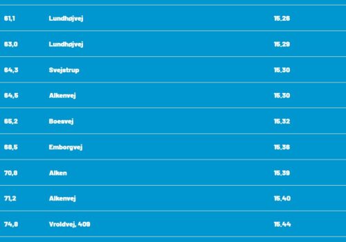 Klokken 15.39 drøner de gennem Alken