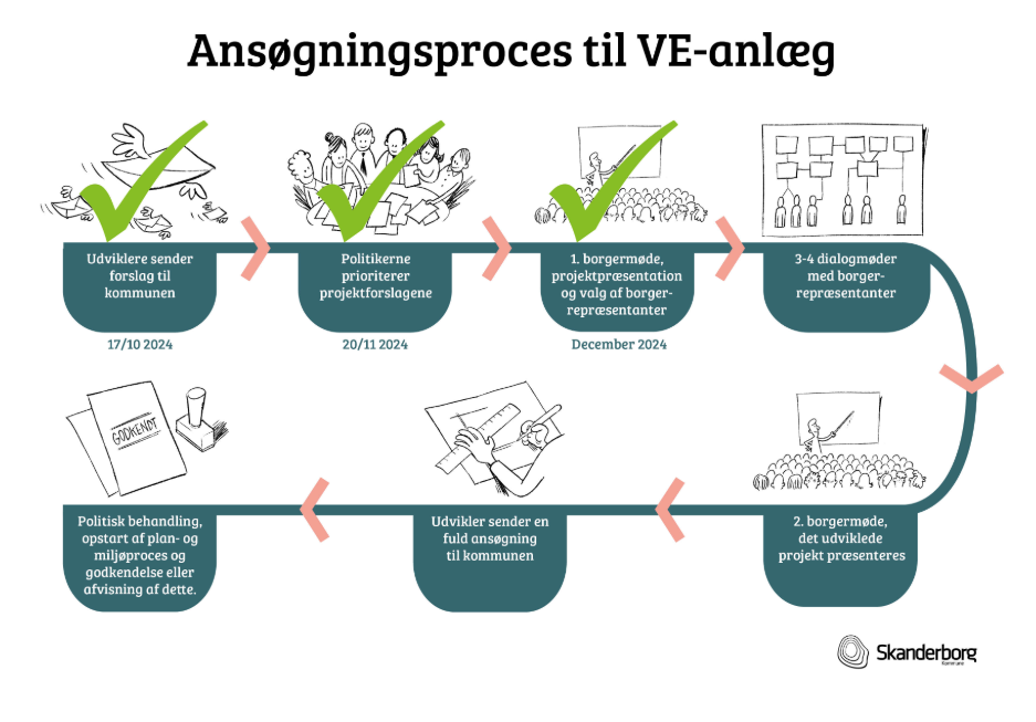 Read more about the article Frands Fischer: Ikke os, I skal vente på med næste borgermøde