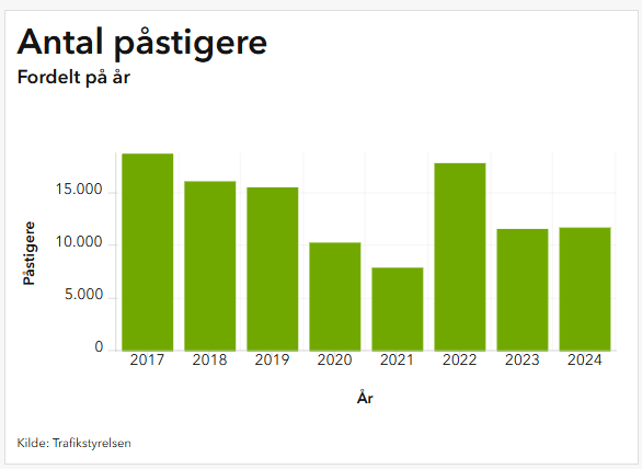 Read more about the article Lagde corona mon en dæmper på lysten til at tage toget?