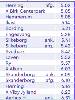 Read more about the article Svært ved at tro på de lave passagertal